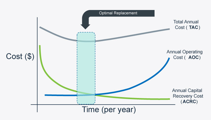 Critical considerations