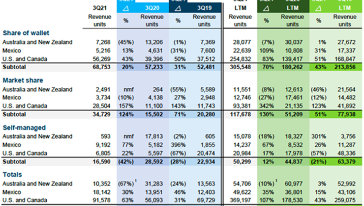 Third Quarter Result